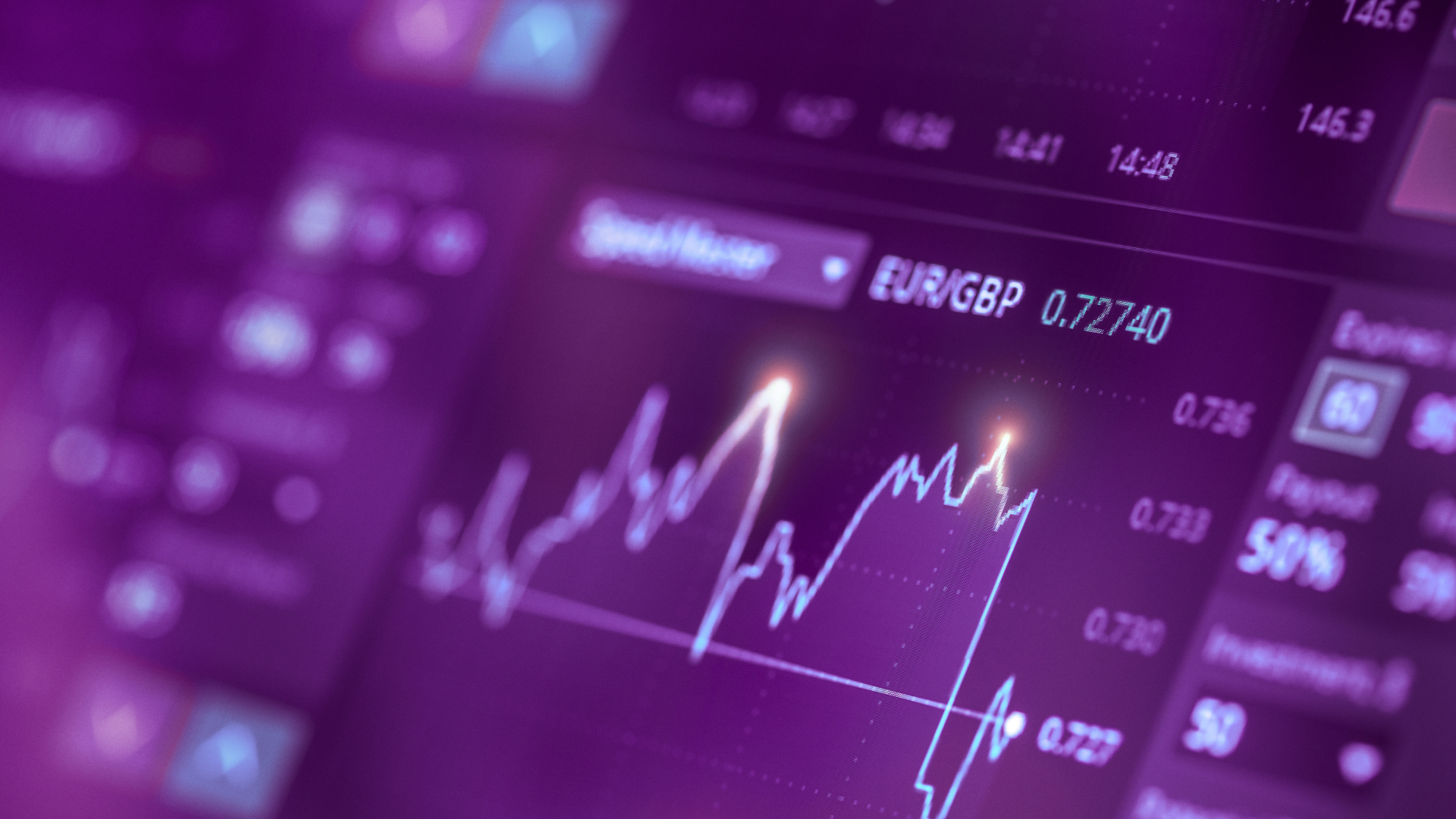 What is CFD